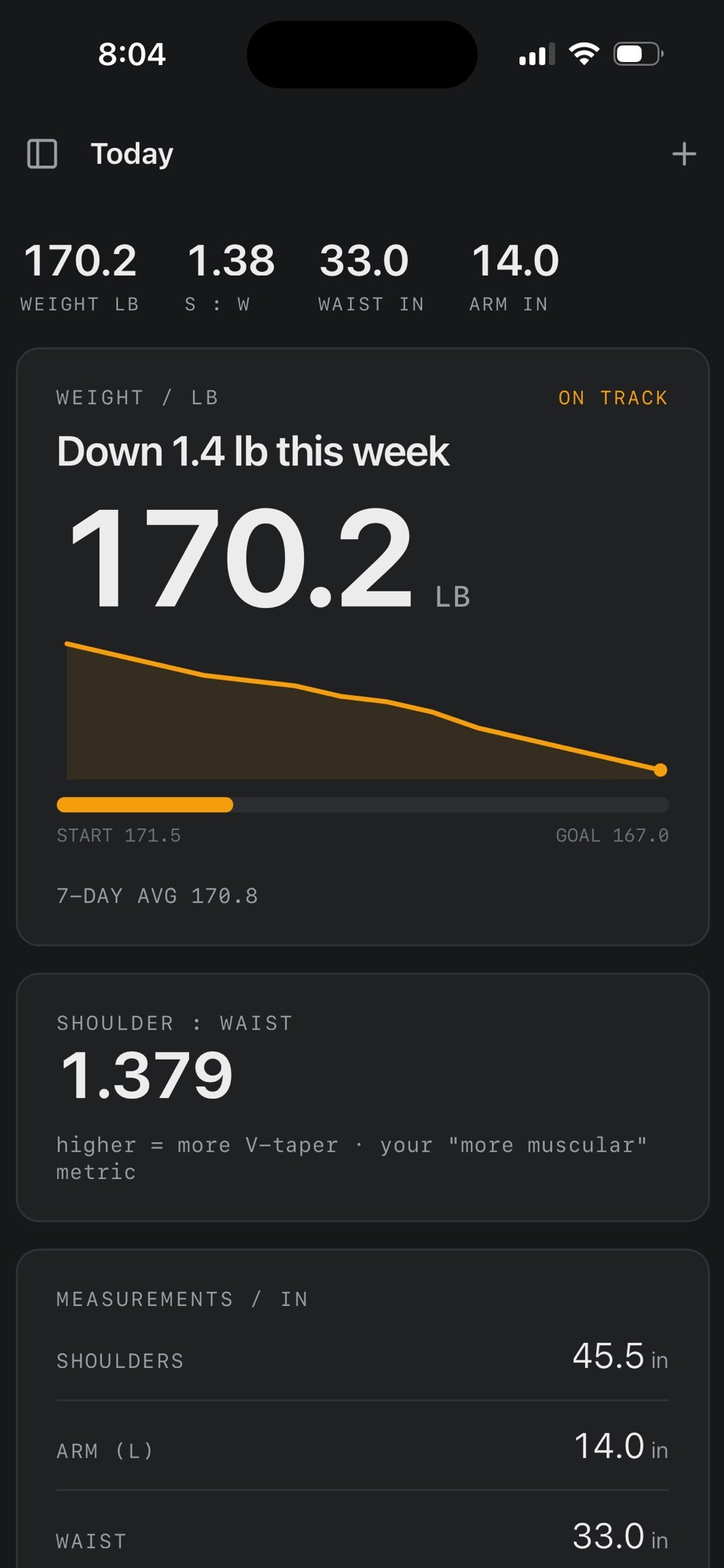 The skcal Today view on iPhone, weight trend down 1.3 lb this week, shoulder-to-waist ratio, and body measurements